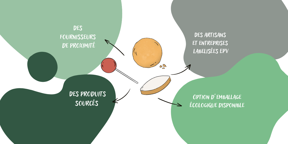 des artisans locaux pour des produits de qualité, seulement 5 jours de préparation maximum, un paiement en ligne sécurisé, des visuels uniques ou vos propres images.